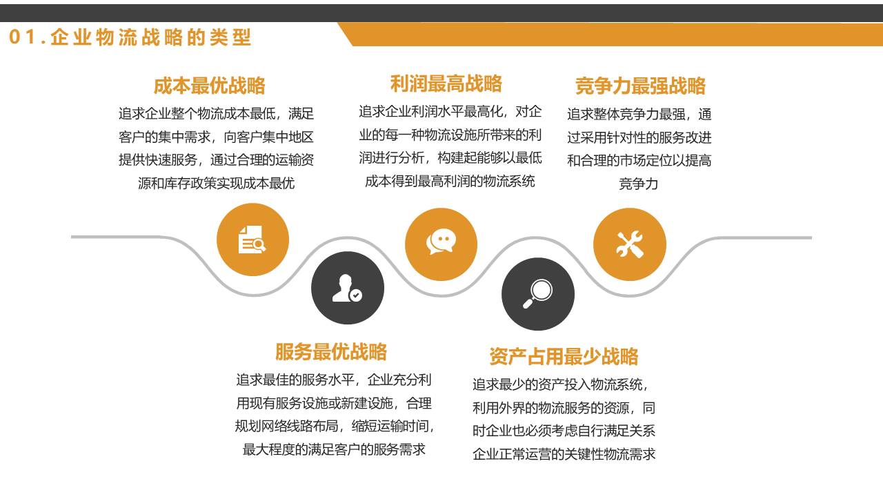 物流行业 (26).pptx